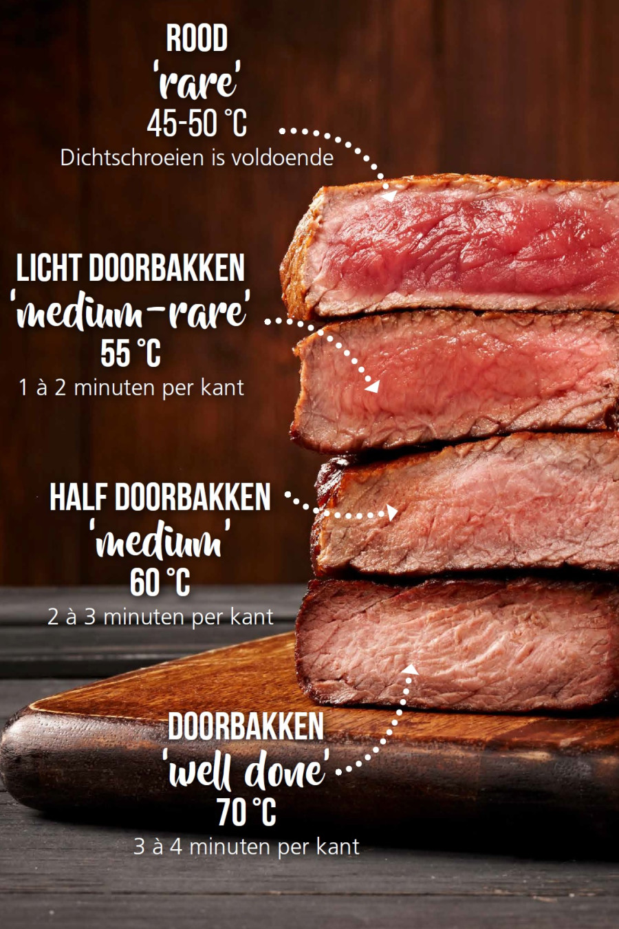KS-biefstuk-stapel-gaarheden-met-tekst